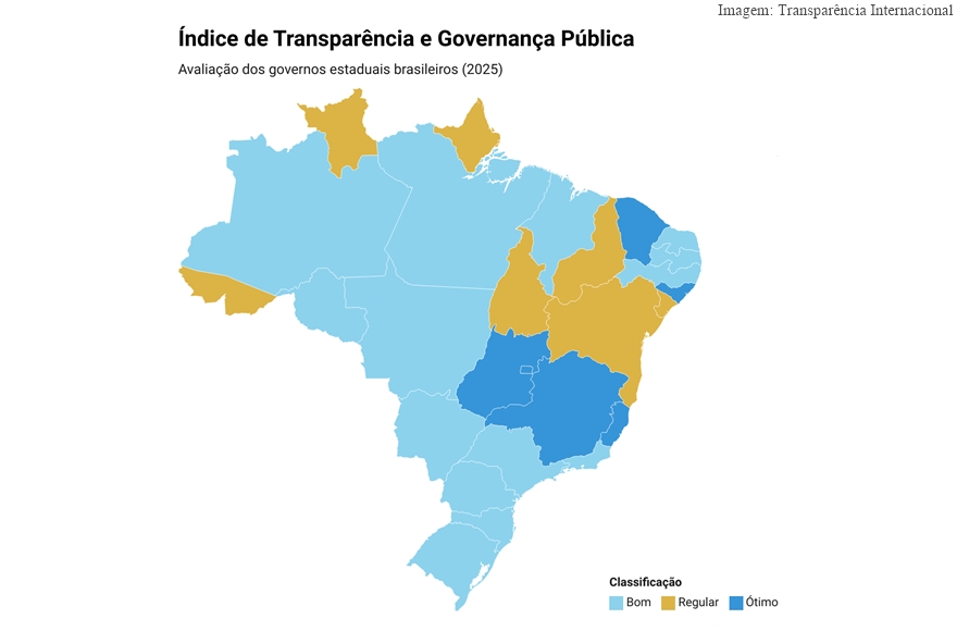 Avanços e falhas no Índice de Transparência e Governança Pública 2025 ...