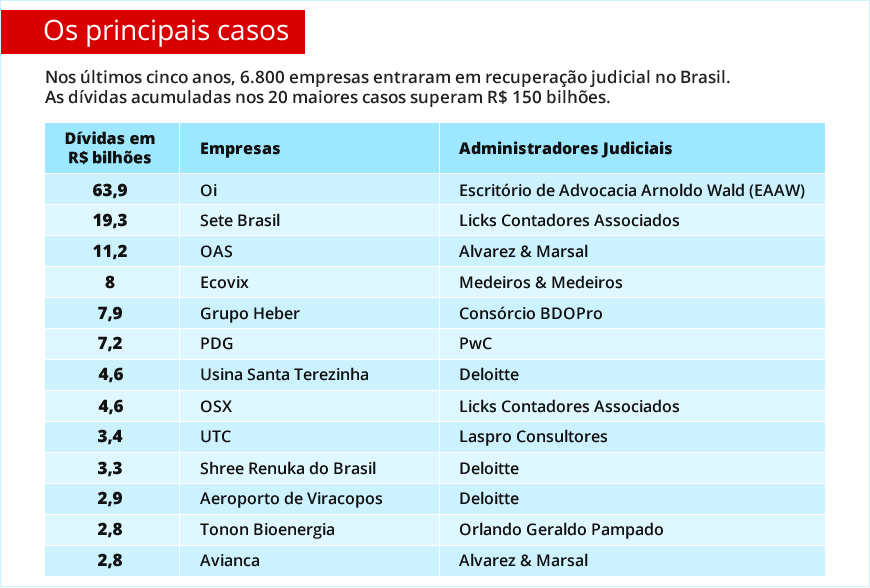 quanto ganha um administrador de empresas, Descubra o universo